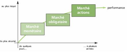 Opcvm actions Opcvm actions